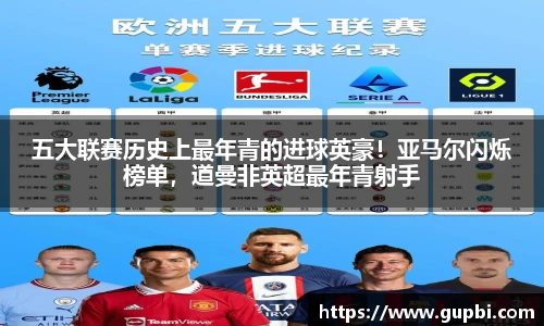 五大联赛历史上最年青的进球英豪！亚马尔闪烁榜单，道曼非英超最年青射手