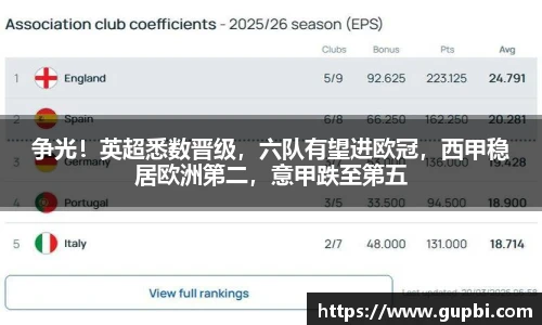 争光！英超悉数晋级，六队有望进欧冠，西甲稳居欧洲第二，意甲跌至第五